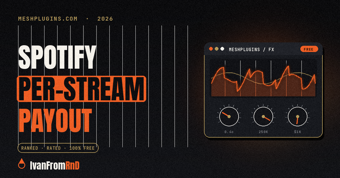 How much Spotify pays per stream 2026 chart - Meshplugins.com