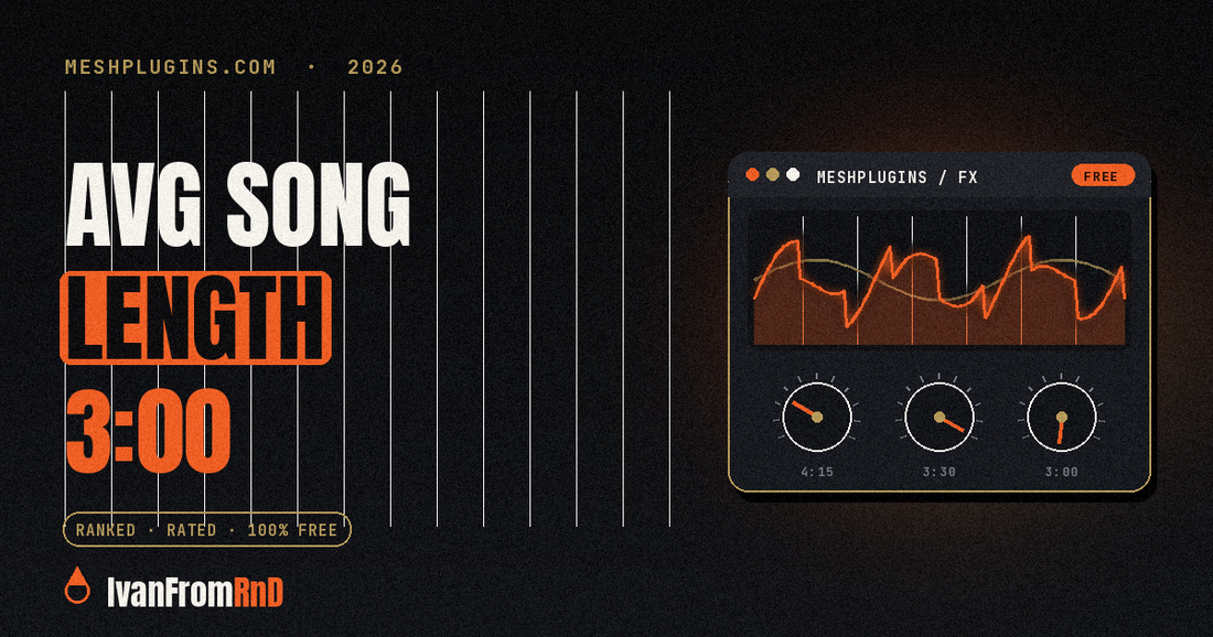 Average song length over time chart - Meshplugins.com